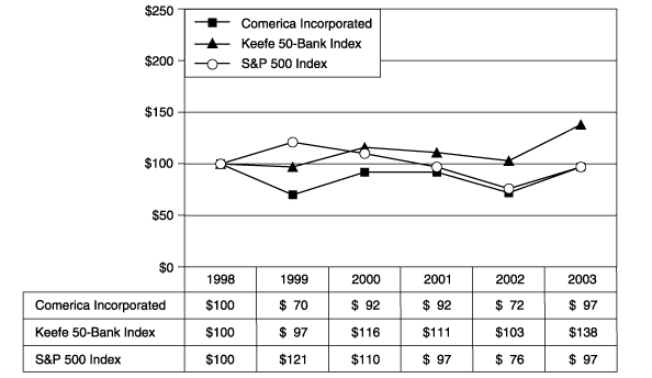 (PERFORMANCE GRAPH)